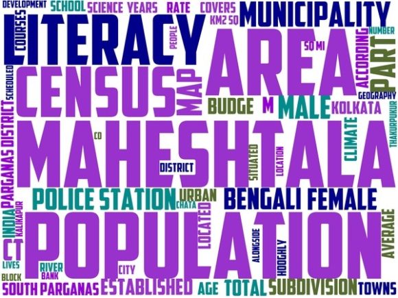 Maheshtala Wordart Banner
