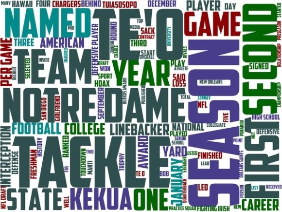 Manti Wordart Sublimation: A Hand-Drawn Wordcloud Resource for Creative Makers