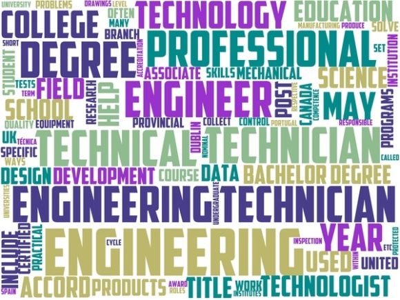 Quality Technician Wordart Print: Your Go-To Hand-Drawn Wordcloud for Meaningful, On-Brand Design